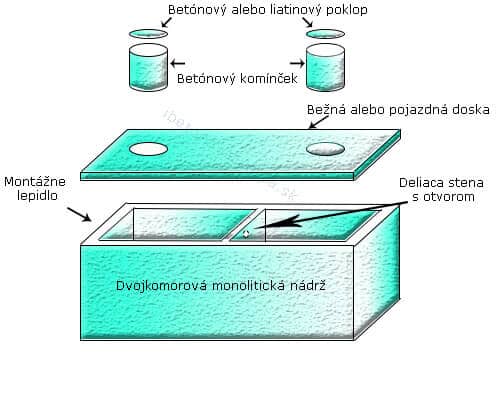 Dvojkomorové monolitické žumpy Sládkovičovo